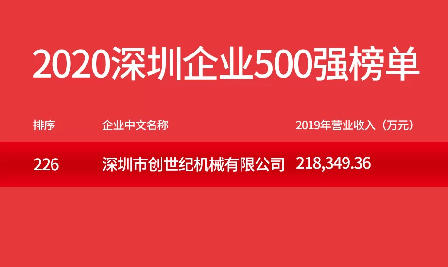 Taikan tăng vọt: Một Bước Nhảy Vọt trong 500 doanh nghiệp hàng đầu của thâm quyến
